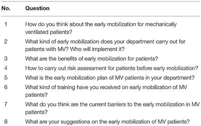 Knowledge, Attitude, and Perceived Barriers of Newly Graduated Registered Nurses Undergoing Standardized Training in Intensive Care Unit Toward Early Mobilization of Mechanically Ventilated Patients: A Qualitative Study in Shanghai